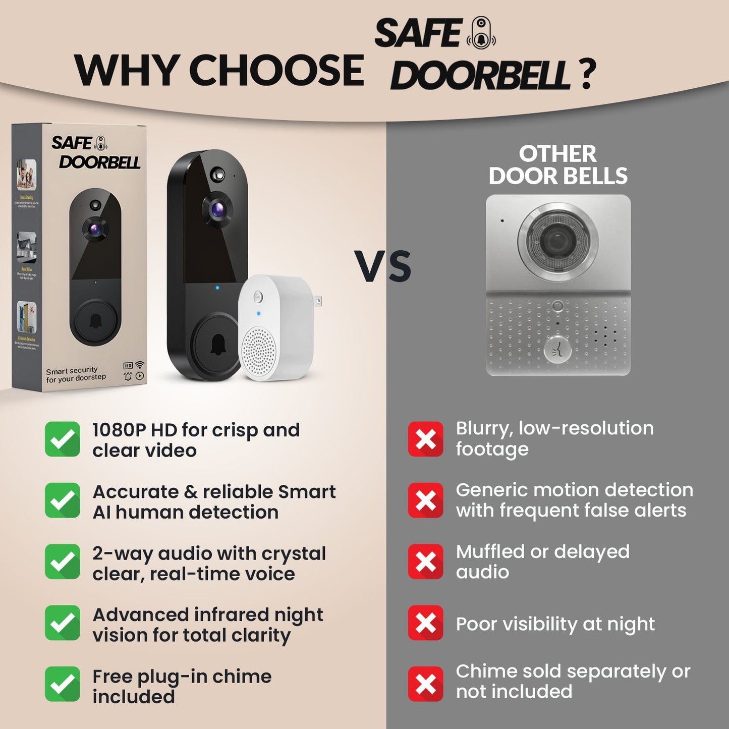 Safe Door bell – The Smarter Way To Protect Your Home