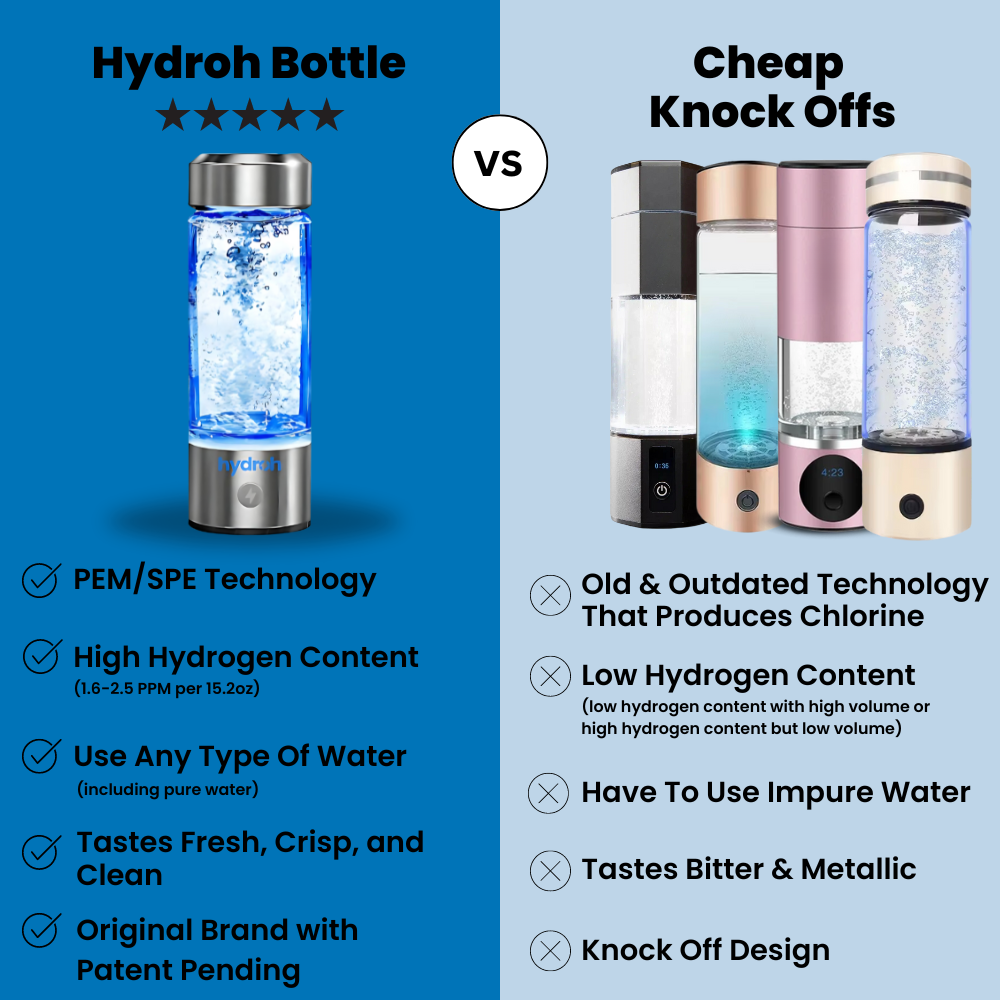 Hydrogen Water Bottle (420 mL)